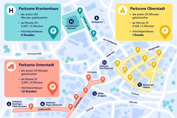 Grafik stellt die verschiedenen Parkzonen da, die auf der Webseite aufgezählt sind