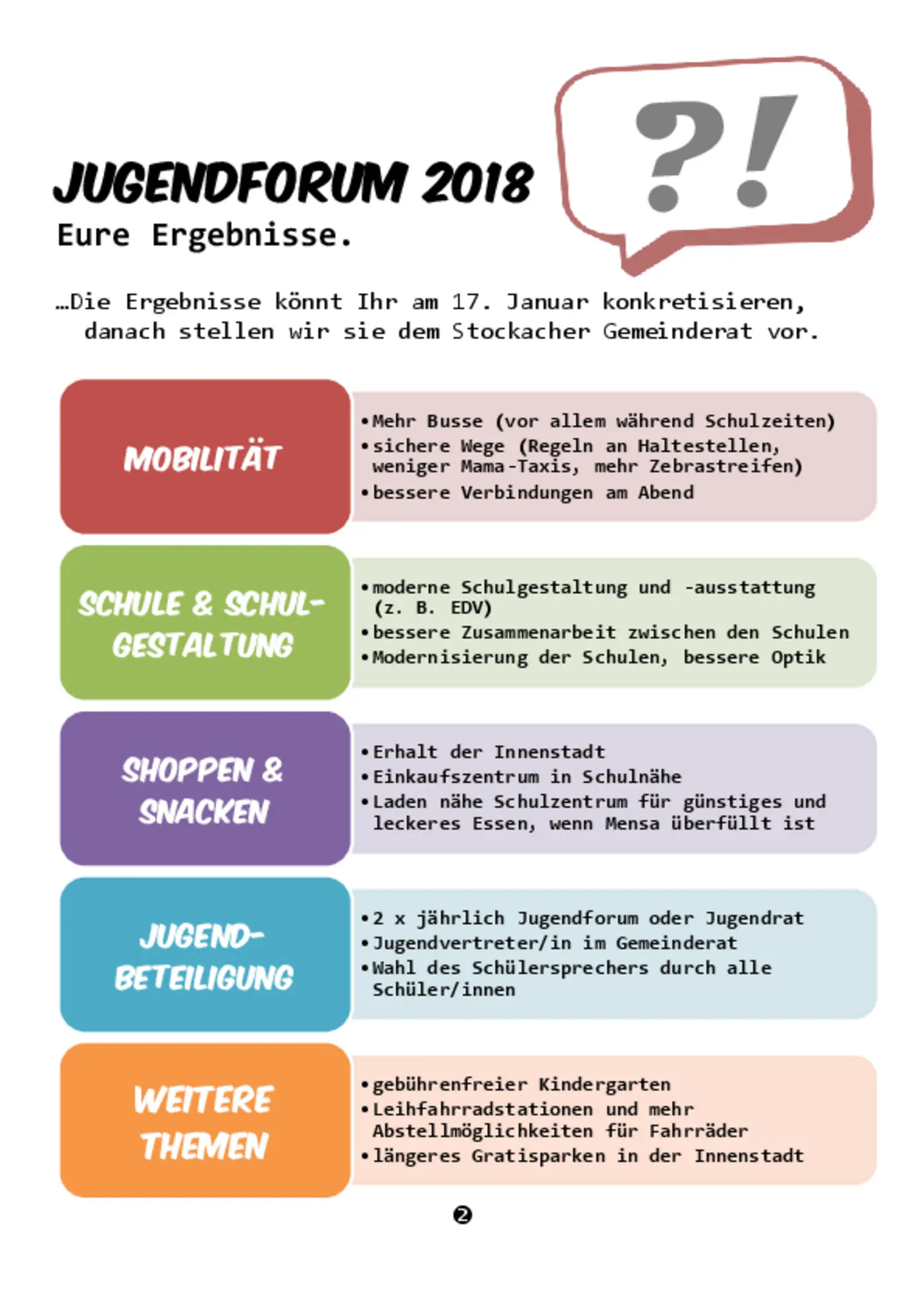 Jugendforum Ergebnisse