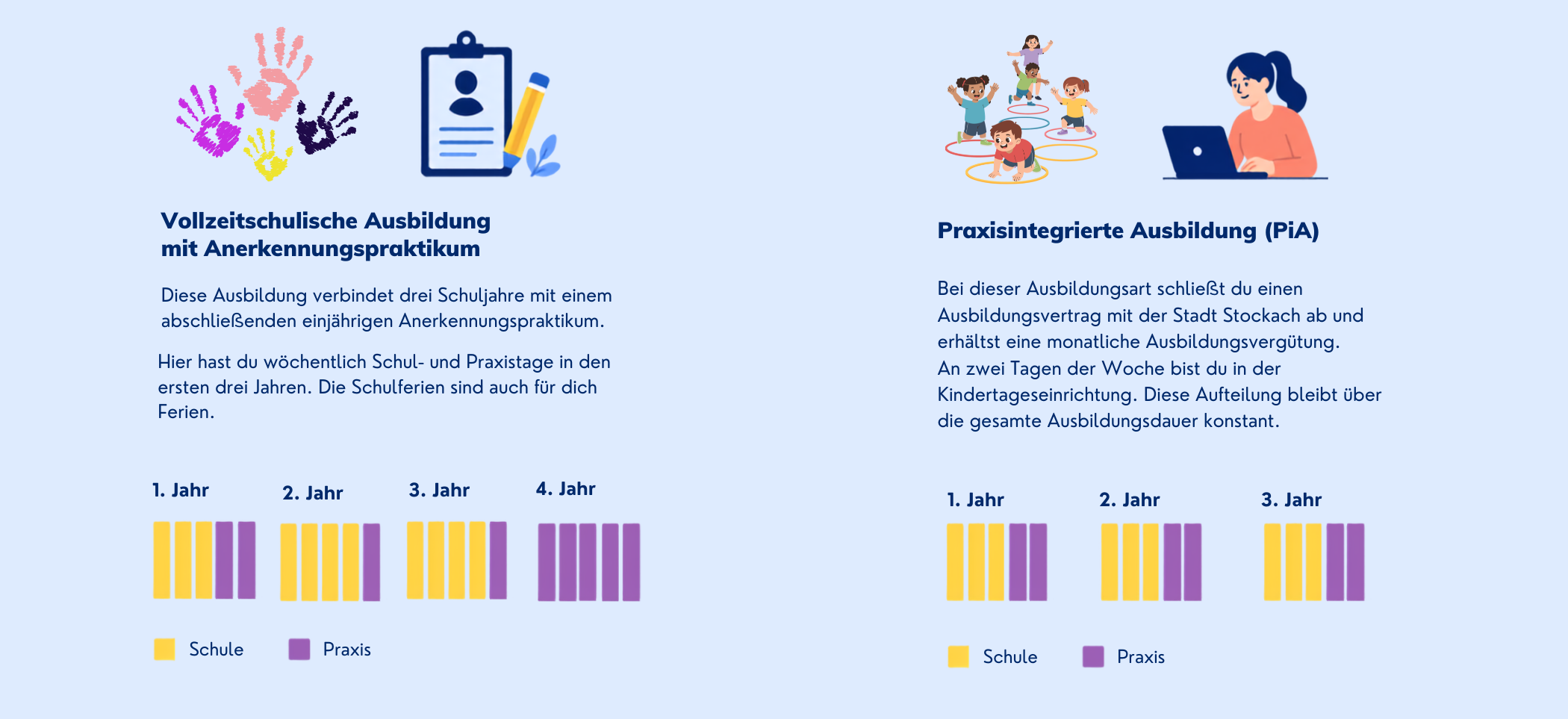 Grafik verdeutlich die zwei Ausbildungswege, die unten beschrieben sind
